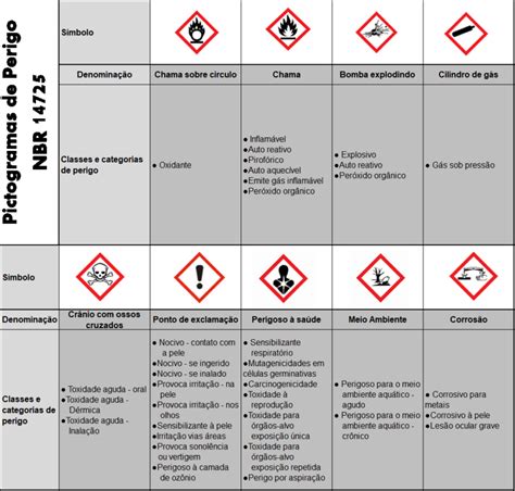 Ghs Os Significados Dos S Mbolos Dos R Tulos Dos Produtos Qu Micos Crq