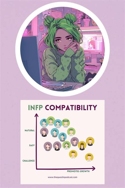 Infp Compatibility Chart Of Infp Romantic Relationships Artofit