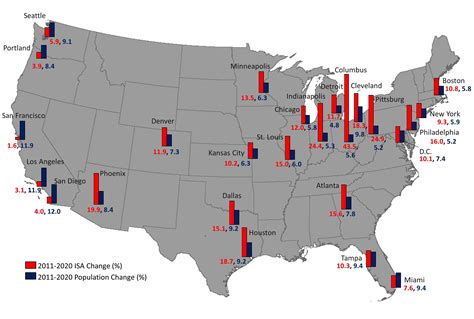 Urban Science Free Full Text A Method For Mapping Future