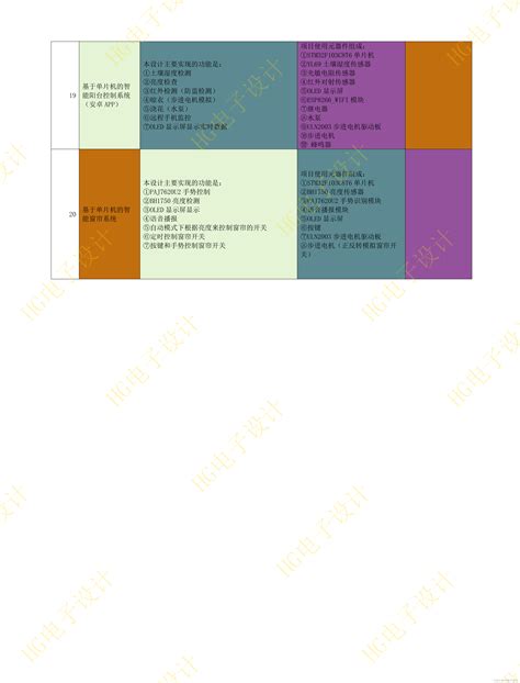 电子信息 物联网 微电子等专业毕业设计选题表1 20毕业论文物联网电子信息选题 Csdn博客