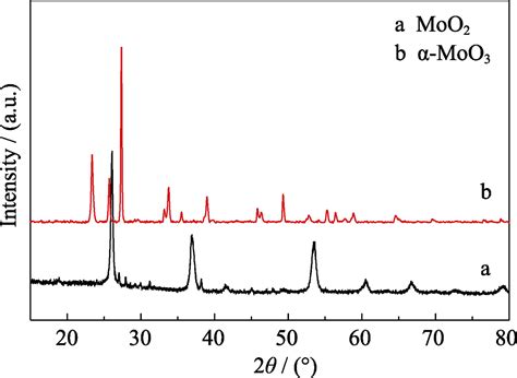 Construction of Hierarchical α MoO 3 Hollow Microspheres and Its High