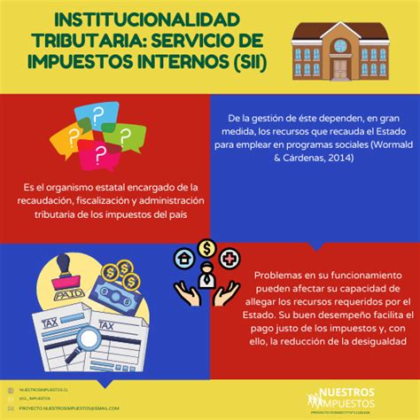 Nuestros Impuestos Proyecto FONDECYT Nº 11181223 Institucionalidad