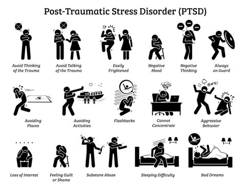 PTSD Types Triggers Symptoms Treatment