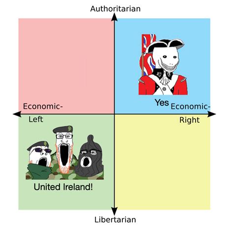 Cursed Unity R Politicalcompassmemes