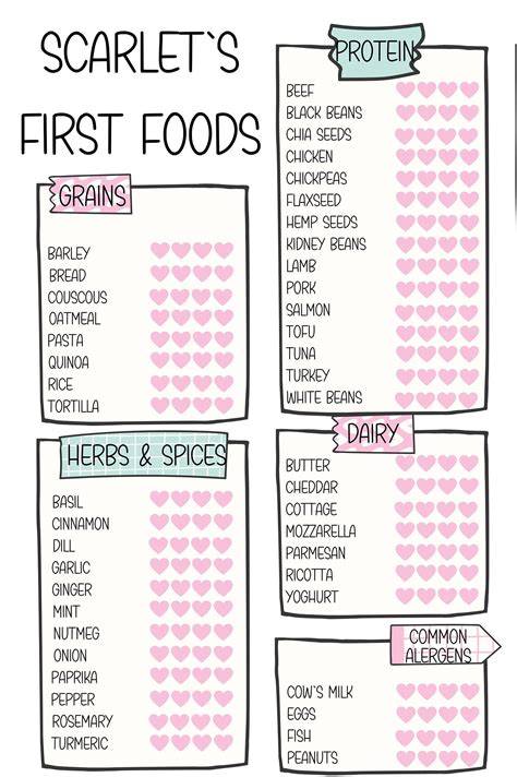 Personalized Baby First Food Checklist Baby Food Diary Baby Food