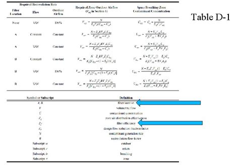 Needlepoint Bipolar Ionization And How To Apply It