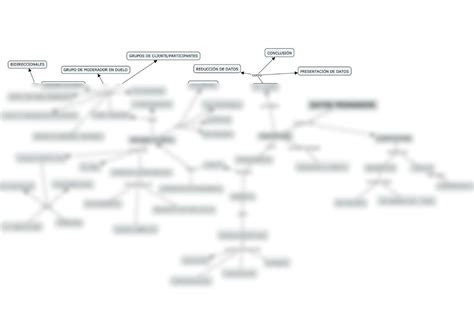 Solution Mapa Mental Cap Investigaci N De Mercados Studypool