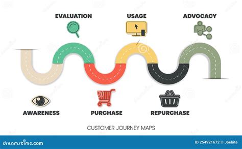 Customer Journey Maps Infographic Has 6 Steps To Analyse Such As