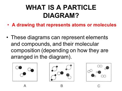 Which Particle Diagram Represents A Mixture Of Three Substances