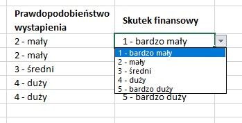 Mapa Ryzyka W Excel Jak Zrobi W Excelu