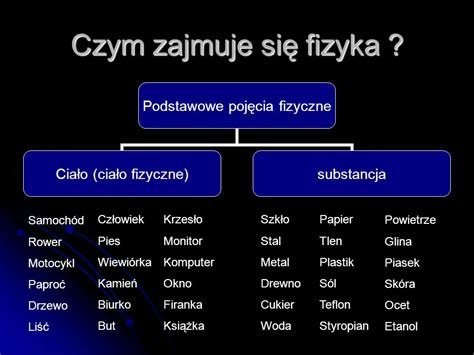 Czym Zajmuje Si Fizyka Ppt Pobierz