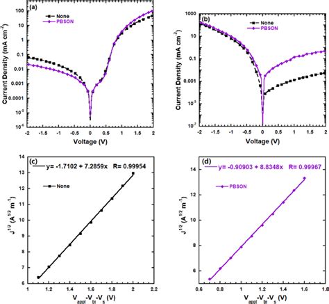 JV Characteristic Curves Of A Conventional And B Inverted PTB7 PC