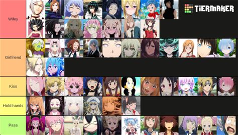 Kawaii Anime Girls Smash Or Pass Tier List Community Rankings