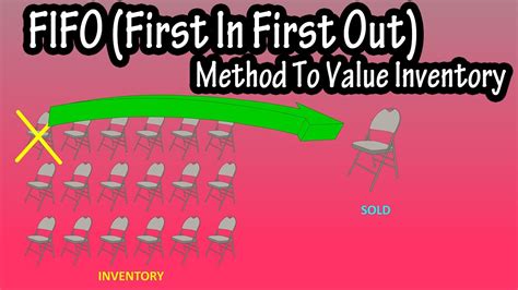 What Is The Fifo First In First Out Method To Value Inventory