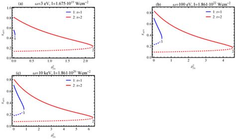 Photonics Free Full Text Generation Of Narrow Beams Of