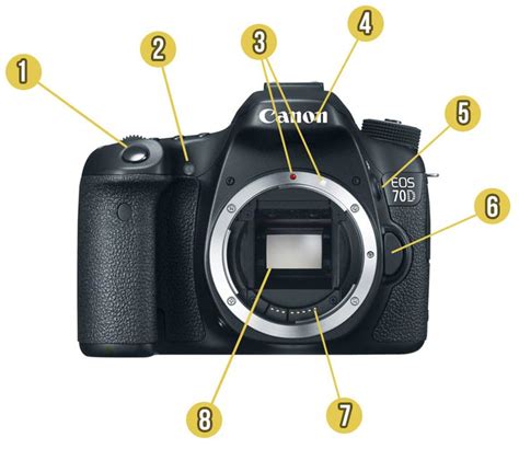 Dslr Body And Buttons Explained Eos Digital Camera Digital Slr Camera