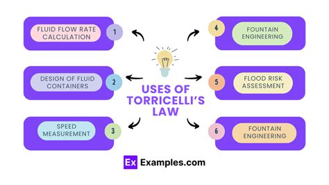 Torricelli S Law Examples Definition Formula Derivation Faq S