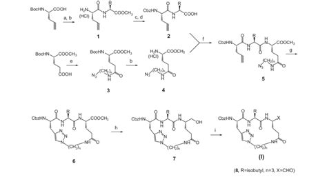 Scheme 1 Reagents And Conditions A Edcihobtdieadmf Then L Nh 2