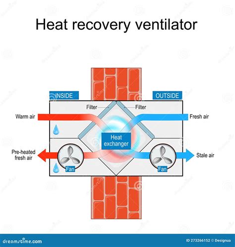 Recuperator Scheme Energy Efficient Ventilation With Recuperation