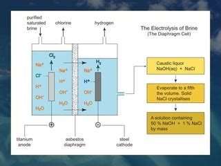 Electrolysis of brine | PPT