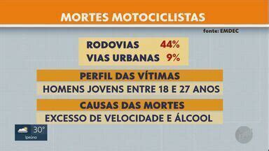 Jornal da EPTV 1ª Edição Campinas Piracicaba Motociclistas