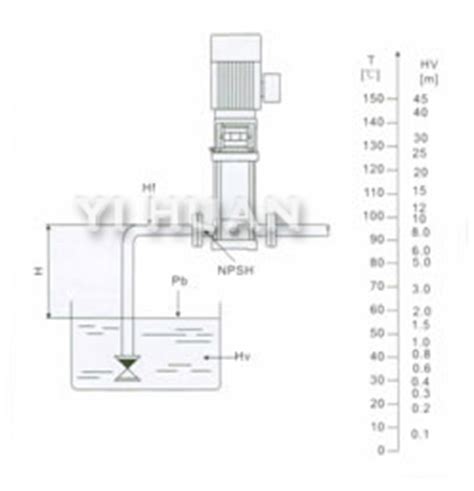 Vertical Multistage Centrifugal Pump-YIHUAN CHINA