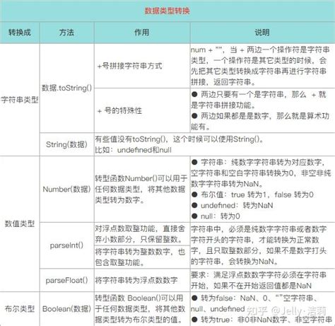 大前端学习笔记12 Javascript数据类型 知乎