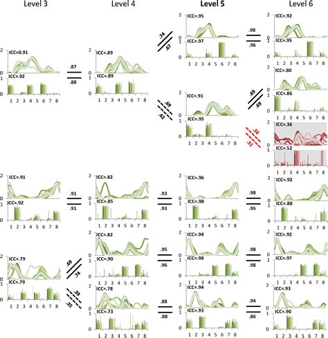 Frontiers Novel Methods To Enhance Precision And Reliability In