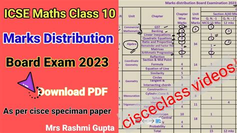 Icse Class 10 Marks Distribution Board Exam 2023 Cisce Speciman Paper Youtube