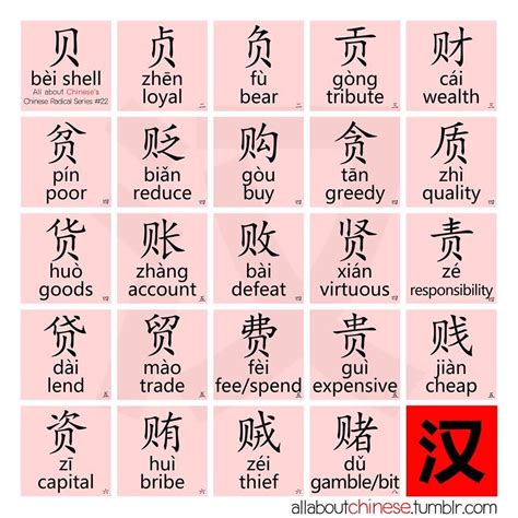 Chinese Words Used In English