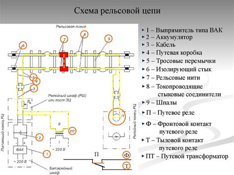 Автоматика, телемеханика и связь на железнодорожном транспорте ...