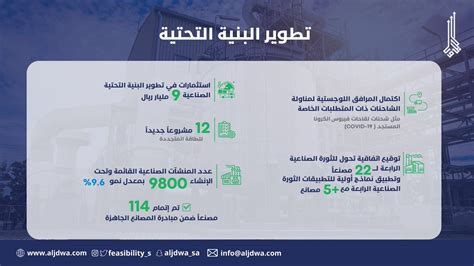 أبرز نجاحات برنامج تطوير الصناعة الوطنية والخدمات اللوجستية ندلب 🏅🛠