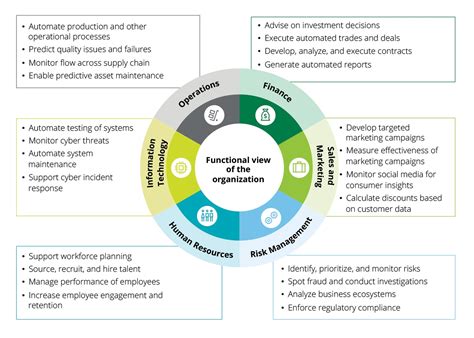 Algorithmic And Machine Learning Risk Management Deloitte Us