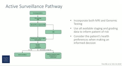 Prostate Cancer Genetic Testing Selecting Patients For Surveillance