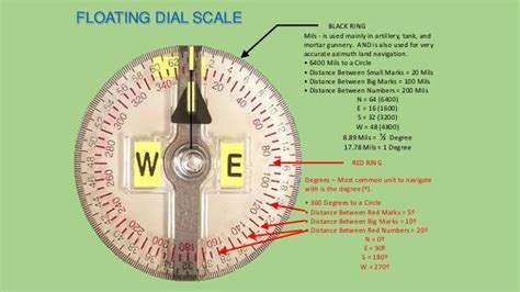 How to use a lensatic compass