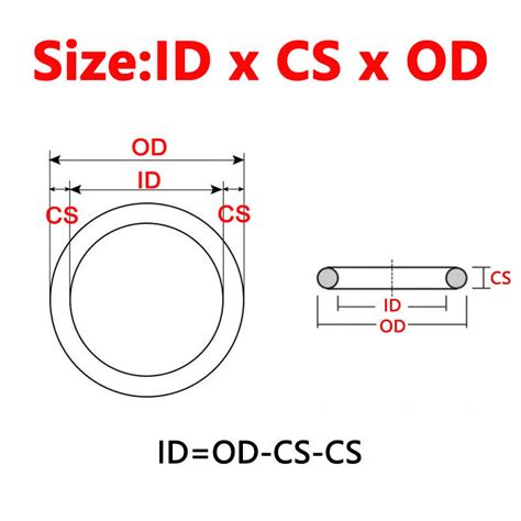 Cross Section Mm O Rings Vmq Fkm Nbr Seals O Ring Mm Mm Id