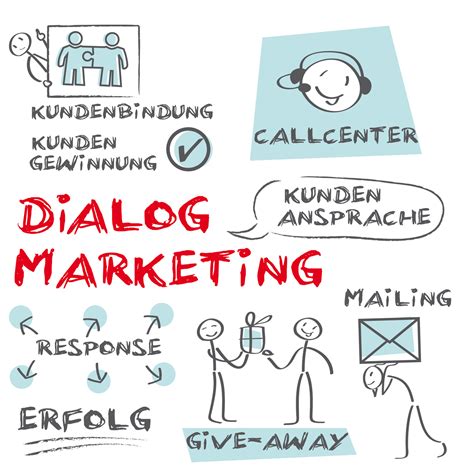 Kaufmann für Dialogmarketing Ausbildung Gehalt Studium und