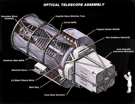 Hubble Space Telescope Optical Telescope Assembly | This ima… | Flickr