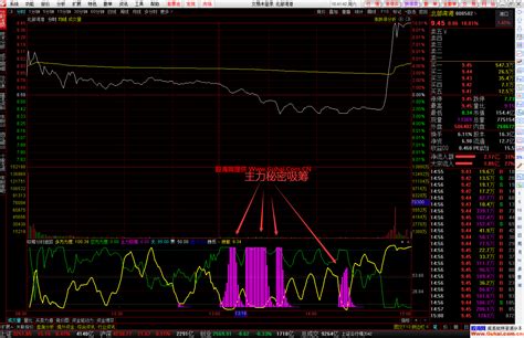 通达信吸筹分时追踪分时幅图公式 主力洗盘吸筹逃不了 源码文件分享 通达信公式 股海网