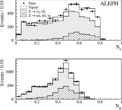 Figure 4 From A Measurement Of The Gluon Splitting Rate Into Cc Pairs