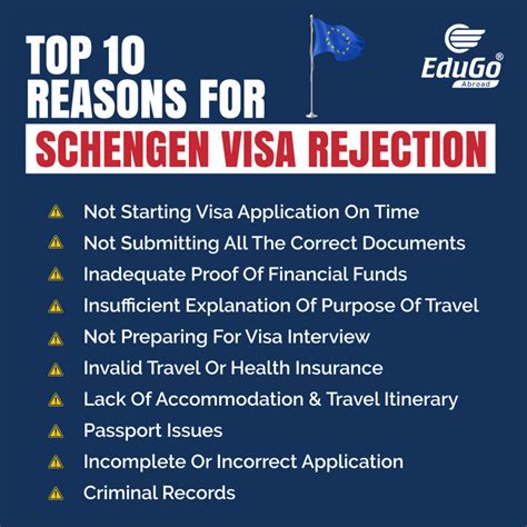 10 Main Reasons For Visa Rejection And Refusal In Schengen Countries