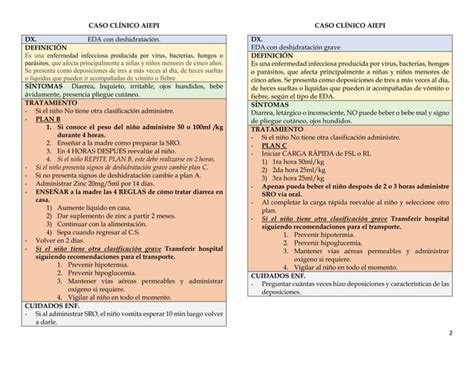 CASOS CLINICOS AIEPI Pdf PPT