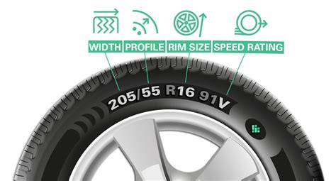 How To Read Your Tyre Size What Tyre Find The Best Tyres For You