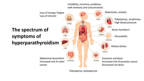 Hypoparathyroidism Symptoms