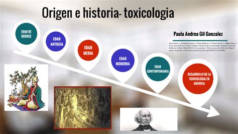 Origen E Historia Toxicologia By Paula Gil On Prezi