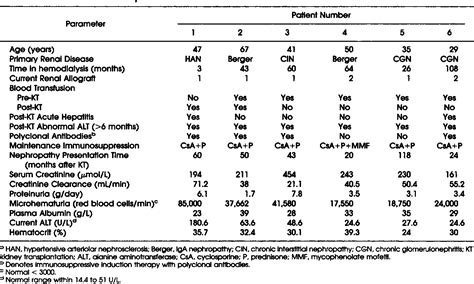 Table 1 From Hepatitis C Virus Associated Membranoproliferative