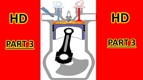 How Diesel Engines Work Part 3 Valve Timing Diagram Shubhamsahani Mcqroom Youtube