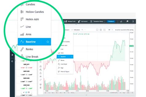 Online Forex Cfd Trading Online Trading Platforms Tools Oanda