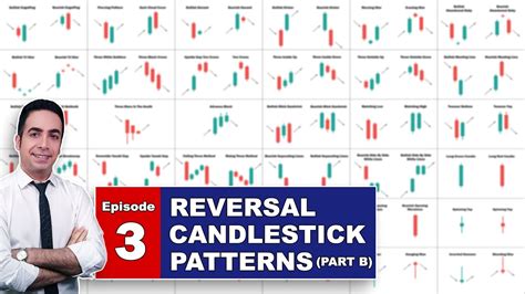 E03 Reversal Candlestick Patterns Part B The Ultimate Guide To