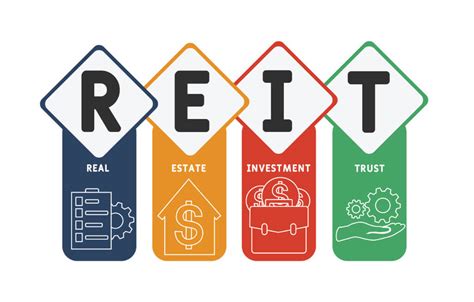 Whats The Deal With Reits — Passive Investing Australia